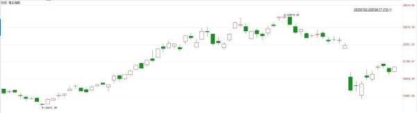 天猫配资 中美关税博弈下的港股震荡：估值支撑能否抵御盈利下修与政策不确定性？