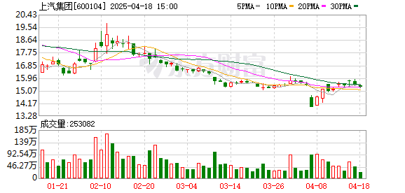 股民之家 门店展位不够用？上汽加入华为阵营，10余款车型上演门店“争夺战”