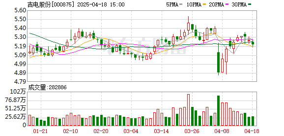 优配中国 吉电股份与国网吉林省电力有限公司会谈