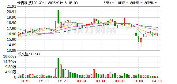日升鑫 长青科技：加大研发投入 有序开展筹融资活动