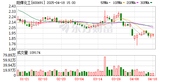 金投策略 阳煤化工：行业转型迎来新发展 布局氢能产业链
