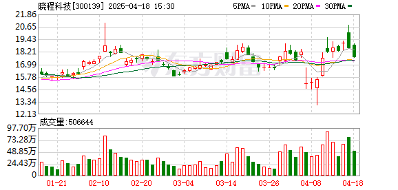 常胜策略 晓程科技：2025年金矿计划产量500~700公斤
