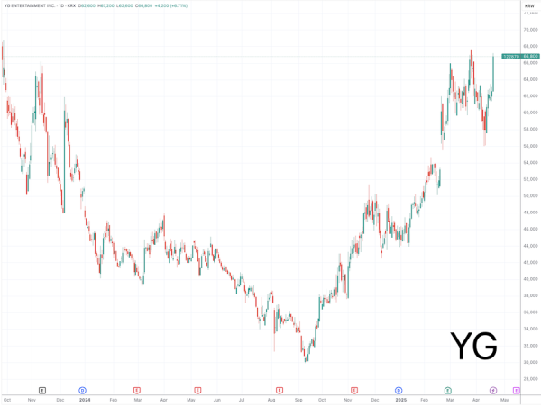 千里马配资 韩国大选热门候补承诺政策倾斜 这一“关税免疫板块”再度异动