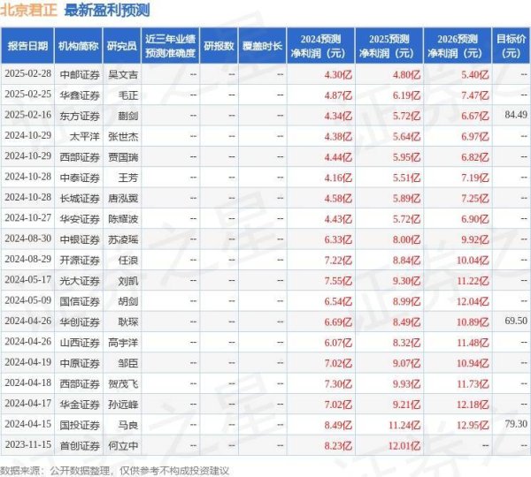 东信证券 北京君正（300223）2024年年报简析：净利润减31.84%，公司应收账款体量较大