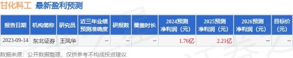 中金优配 甘化科工（000576）2024年年报简析：营收净利润同比双双增长，应收账款上升