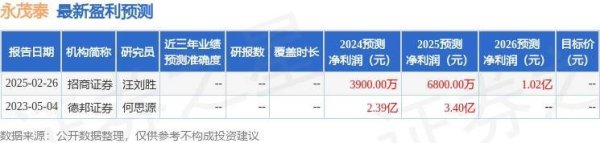 牛来乐 永茂泰（605208）2024年年报简析：营收净利润同比双双增长，应收账款上升