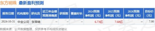 道正网 东方明珠（600637）2024年年报简析：净利润增11.11%，公司应收账款体量较大