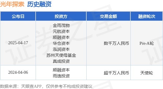 优配速至 【投融资动态】光年探索Pre-A轮融资，融资额数千万人民币，投资方为金雨茂物、元航资本等