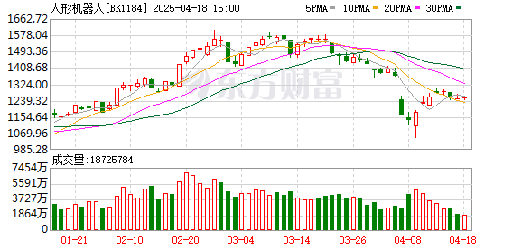 丰云股票 一场马拉松引爆周末！多只机器人概念股获增持 基金经理：3年100倍！
