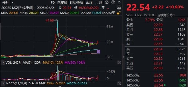 捷希缘 《哪吒3》剧透引关注！光线传媒股价飙升10.93%，单日市值增加超65亿元