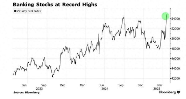 金港赢配资 印度银行股指数创历史新高 关税浪潮下凸显避险属性