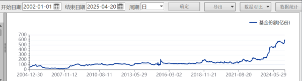 旗开网 创纪录！首破4万亿元