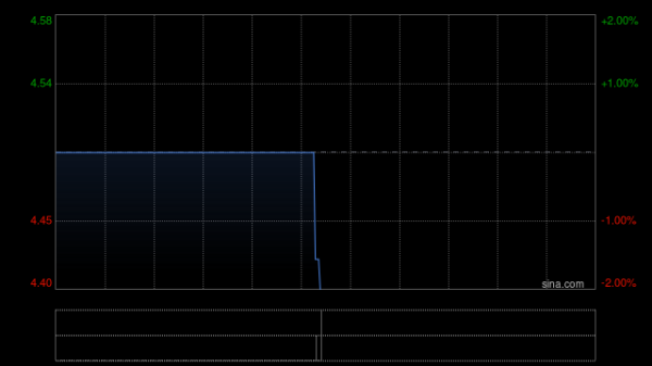 第一证券 洲际船务附属拟以3834万美元收购一艘船舶