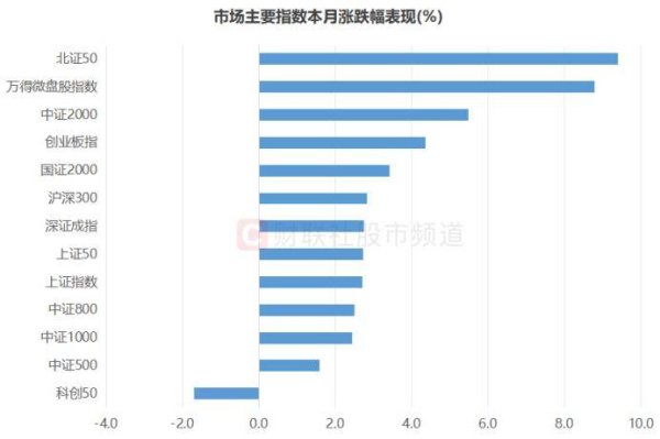 真牛所 微盘股指数创历史新高！资金“集火”低市值股，这些方向也人气高涨