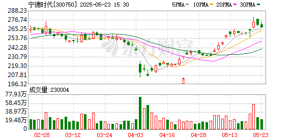 金投策略 从宁德时代港股IPO 看A+H股三大变化