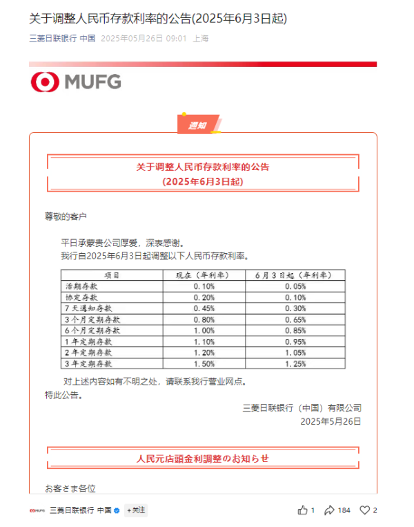 星合证券 本轮存款降息快速扩散 不到一周三菱日联银行打响外资行跟进“首炮” 幅度小于去年