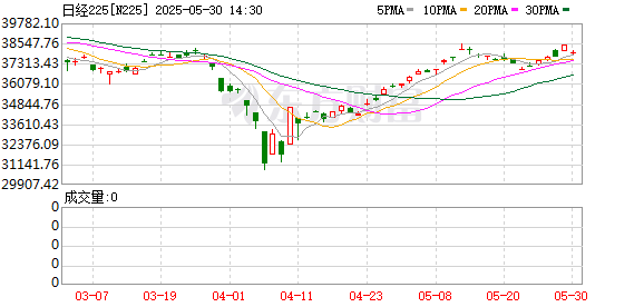 赢盈配资 刚刚亚太股市集体大跳水！发生了什么？