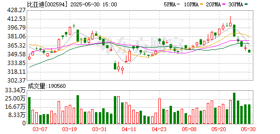 金瑞鼎盛 比亚迪最新宣布！计划明年在日本推出一款低价微型电动车
