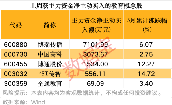 锦达网 事关教育强国 主力提前埋伏5股！毕业季聚焦七大“黄金”赛道 高成长高盈利公司出炉