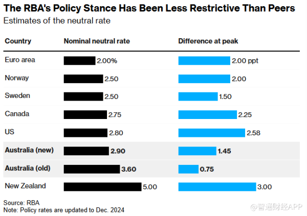 天宇配资 数据打架！中性利率下修遇上就业市场趋紧，澳洲联储陷入两难