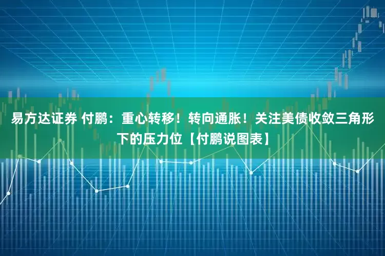 易方达证券 付鹏：重心转移！转向通胀！关注美债收敛三角形下的压力位【付鹏说图表】